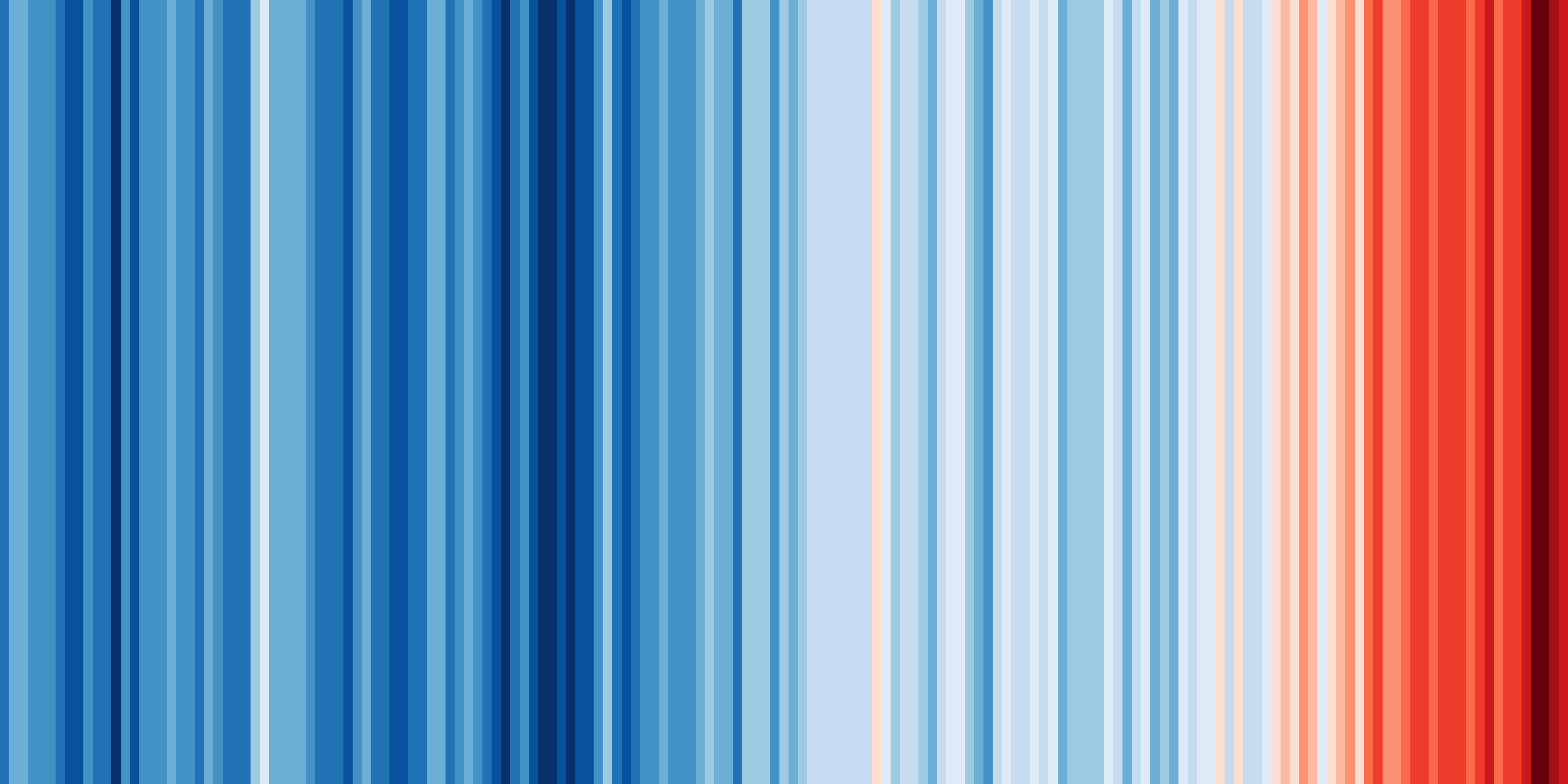 Warming Stripes for GLOBE from 1850-2018